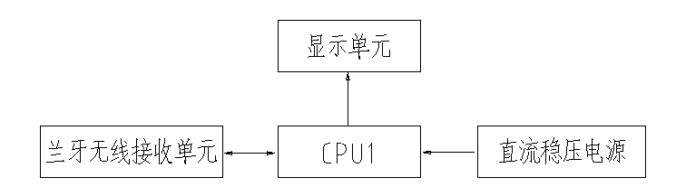 用于生物制药中的多点无线测温系统