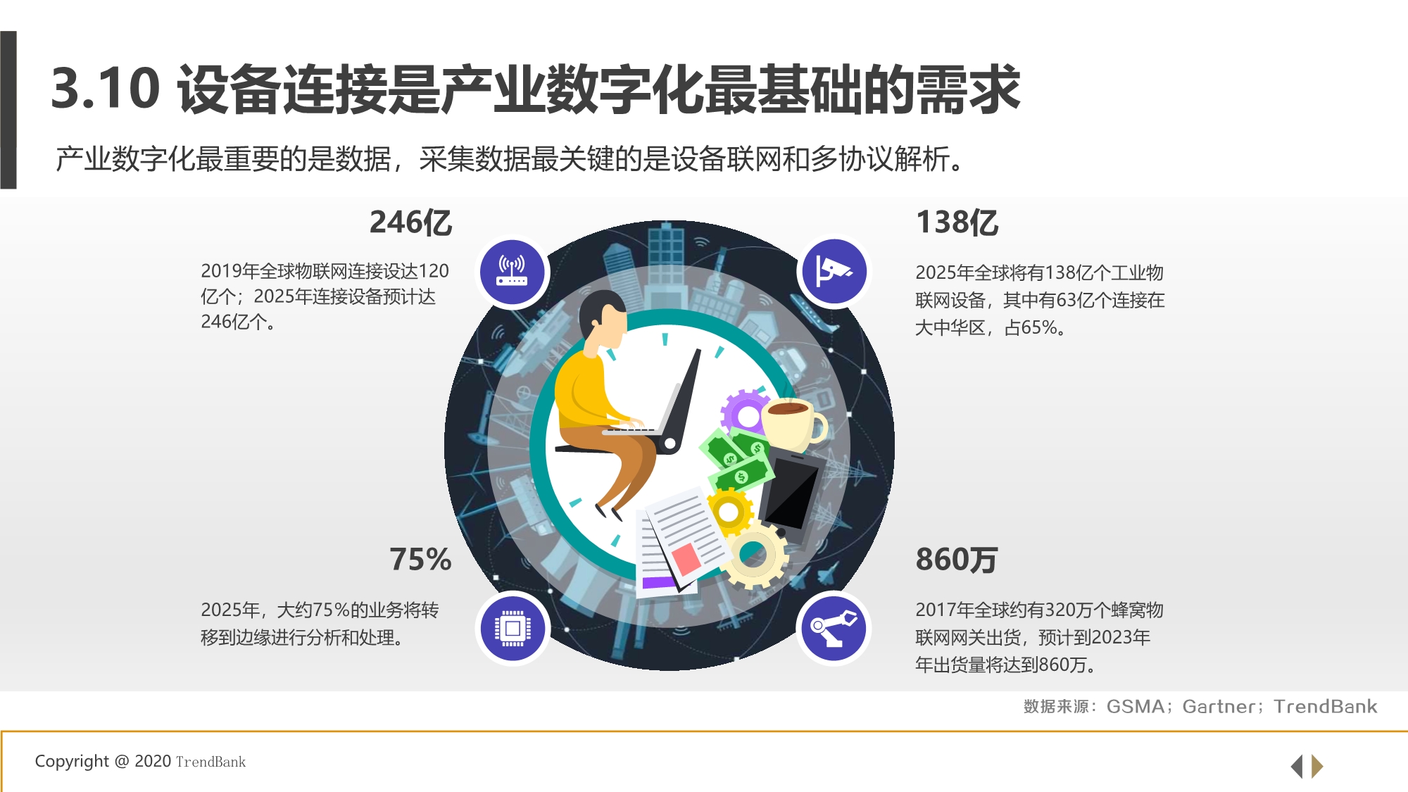 5G+工业互联网边缘计算行业研究