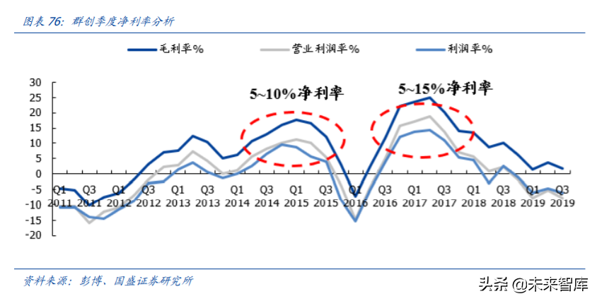 京东方A深度解析：利润与机制大拐点，有望迎来价值重估