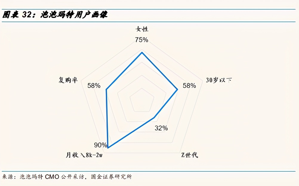 解构Z世代消费：盲盒向左，得物向右