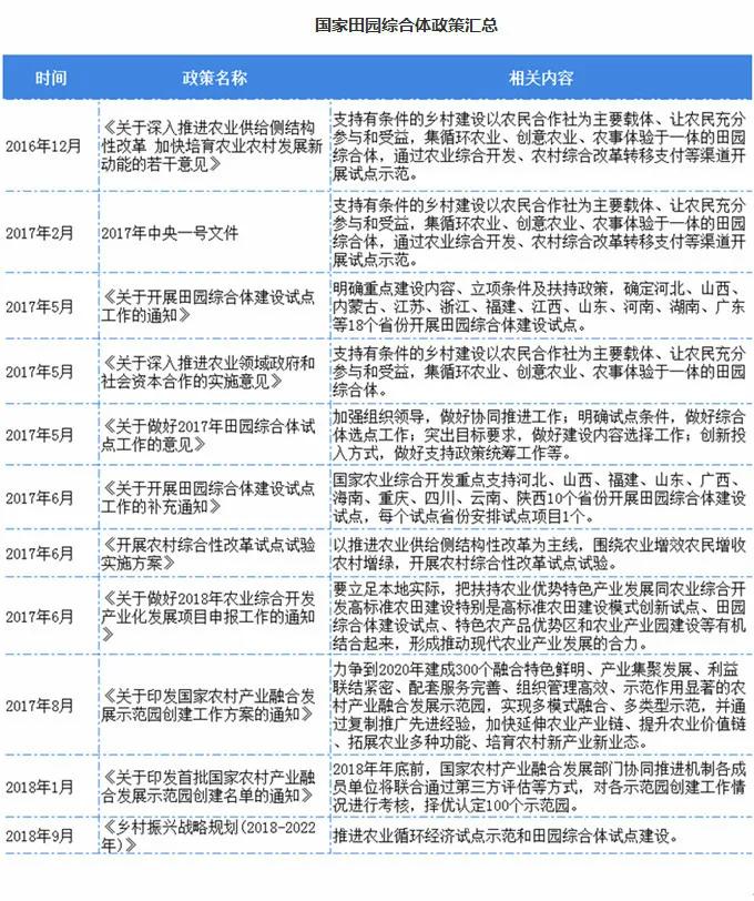 “十四五”期间，田园综合体，重新洗牌，又会大力发展