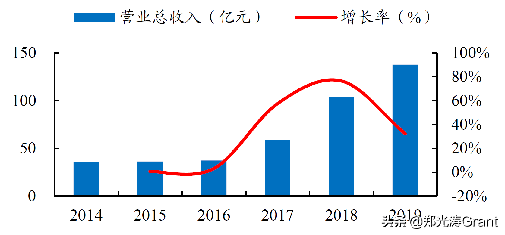 互联网流量，让天下充满难做的生意