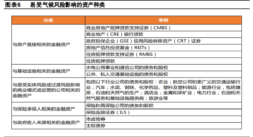 冷冬投资机会专题研究报告：未冷绸缪