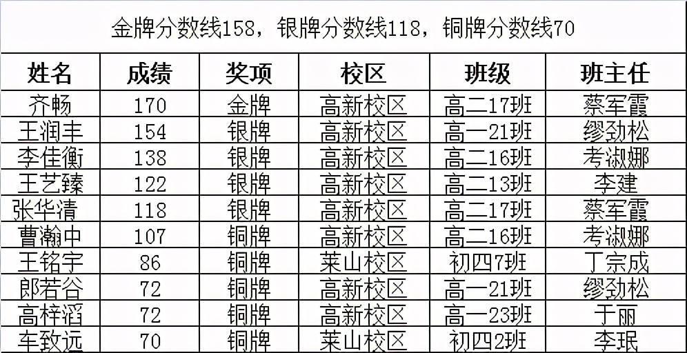 14y5~_(ti)ȫ(gu)ϢW(xu)WِI(yng)ِ(jing)ưλȫʡһ
