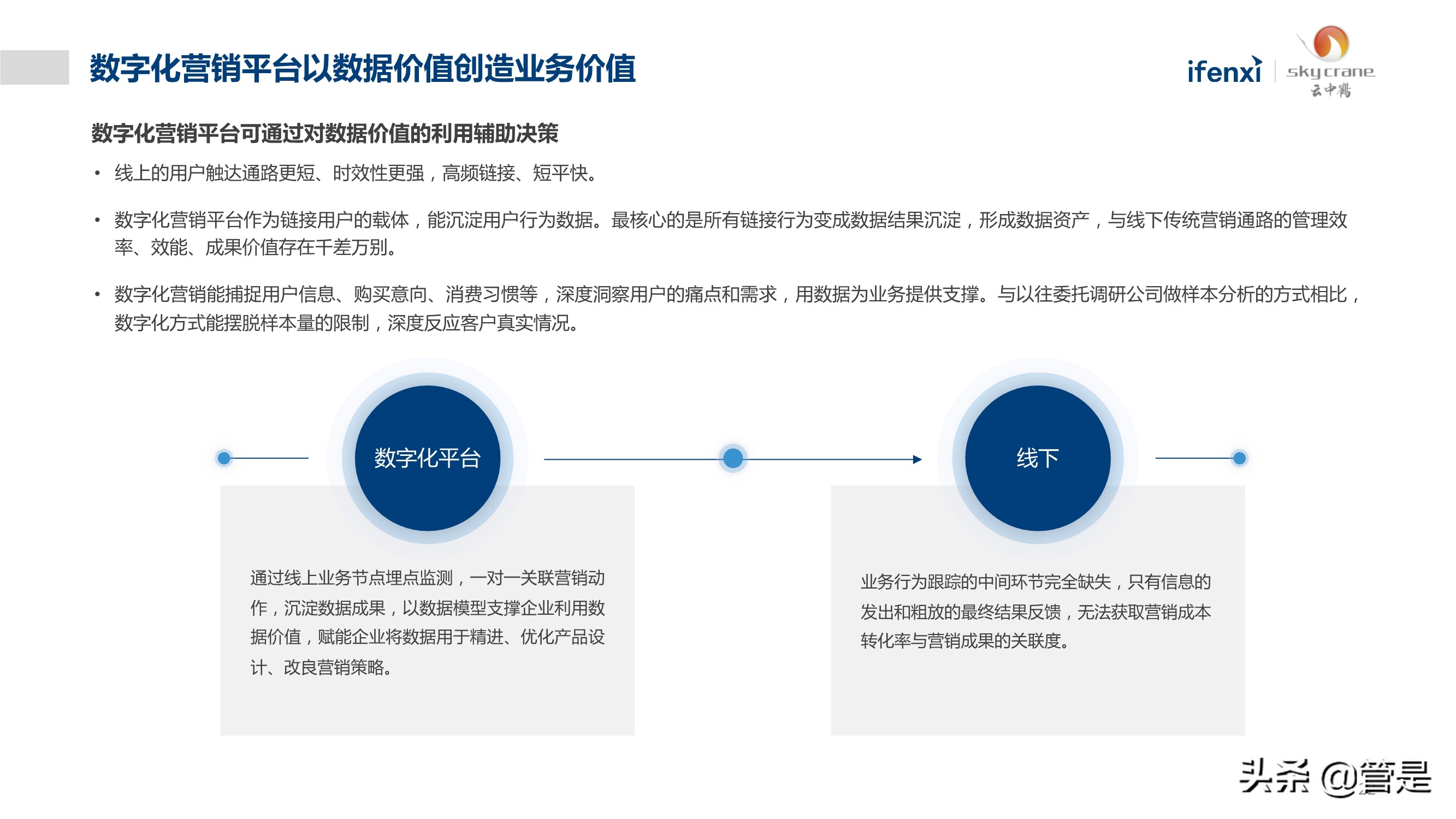 中国营销物资采购数字化白皮书