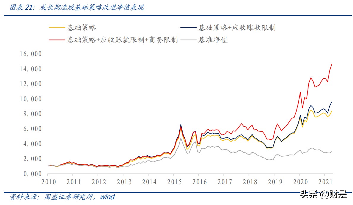 量化投资专题报告：成长型行业投资模式的探讨
