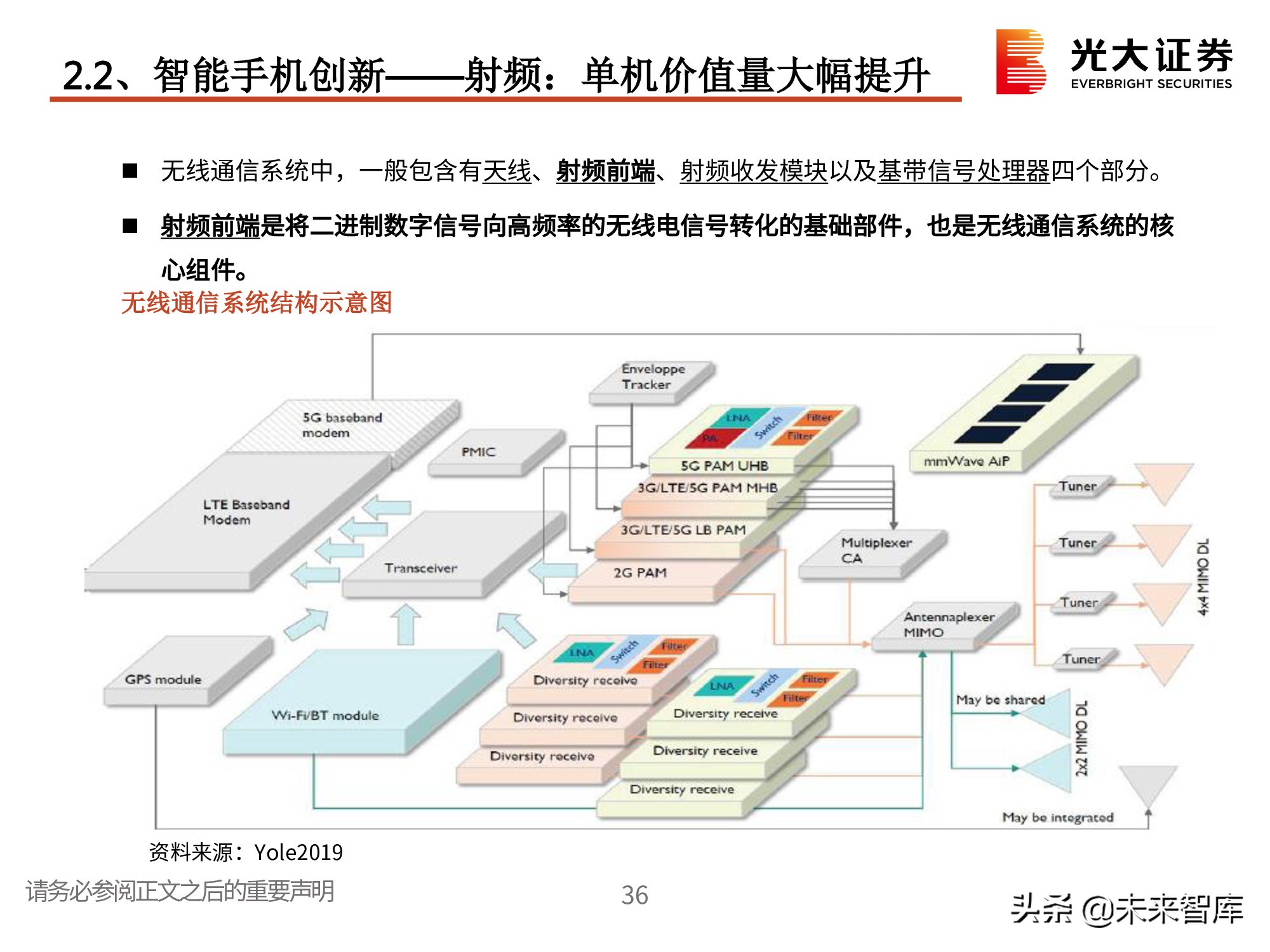 电子行业2021春季策略：一个世界两套系统，创新重启加速替代