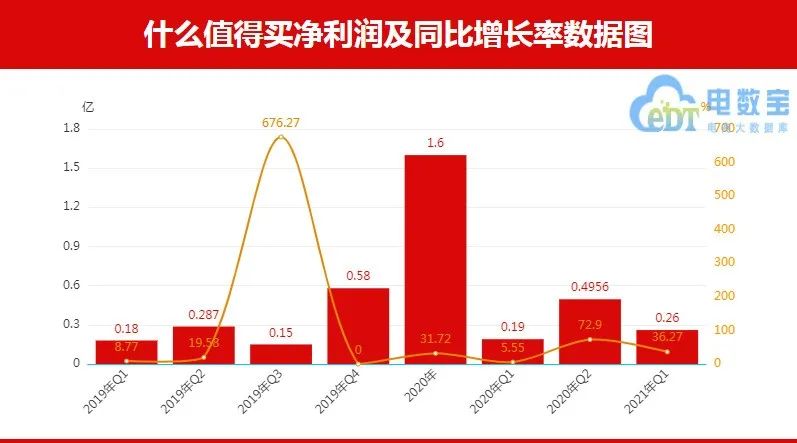 阿里京东头号“掮客”！IPO屡败屡战，返利网借壳上市大起底