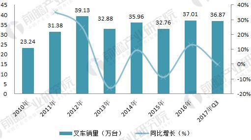 AGV小车市场规模与发展前景预测