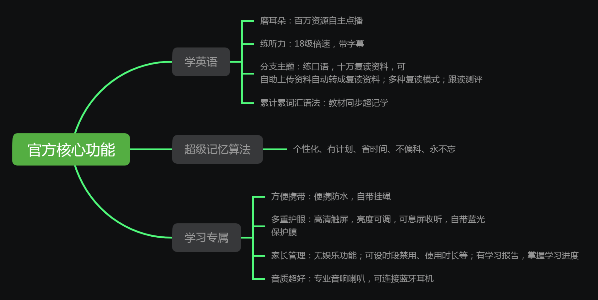 熊孩子幼升小的得力助手：实测牛听听超记牛