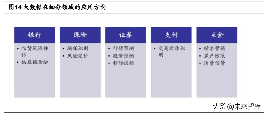 金融科技深度报告：四大技术方向、六大细分领域剖析