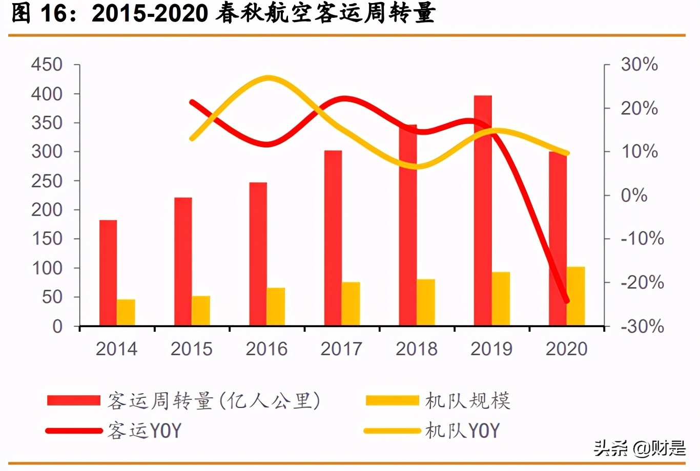 春秋航空深度解析：航空下沉，穿越周期