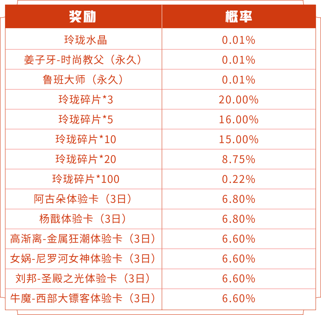 王者荣耀6.23更新：S24赛季开启，五款新皮肤上架，碎片商店更新