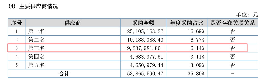 英诺激光明日闯关：境外市场存风险，招股书数据“打架”