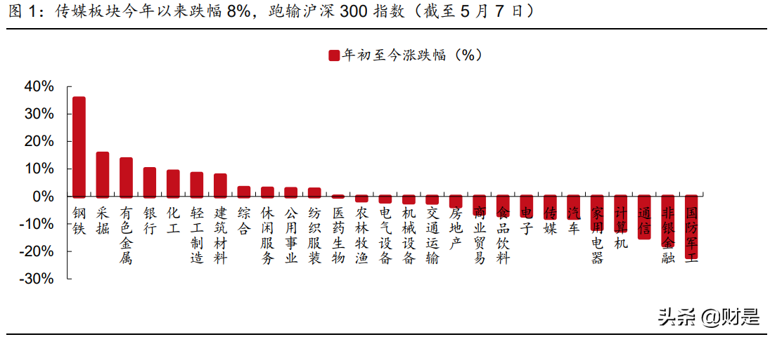 娱乐传媒行业2021年中期策略报告：内容视频化，优质内容潜力大