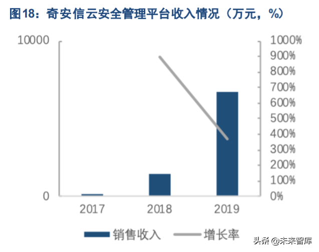 奇安信专题报告：网络安全破局者