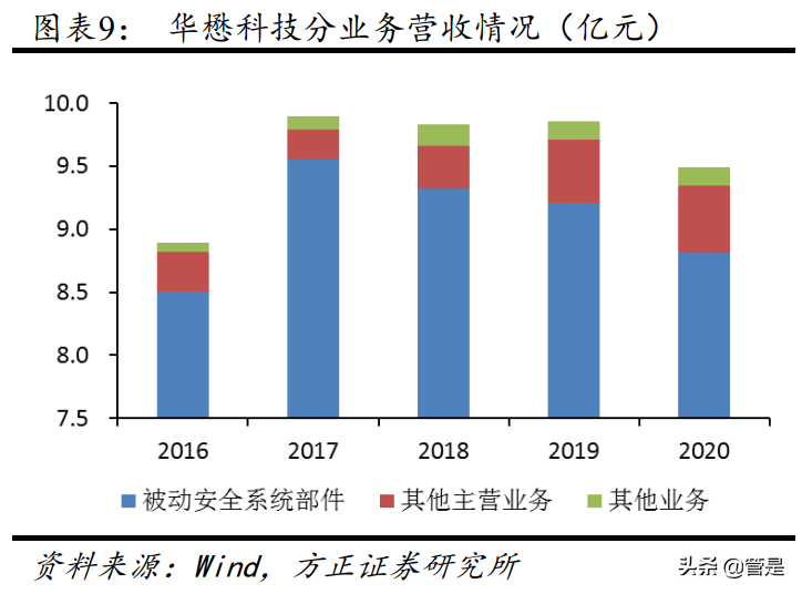 华懋科技专题研究：汽车主业景气复苏，增资博康布局高端光刻胶