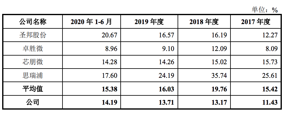 深扒艾为电子：内部借钱购股、购房，以贷还贷，研发、负债等待解