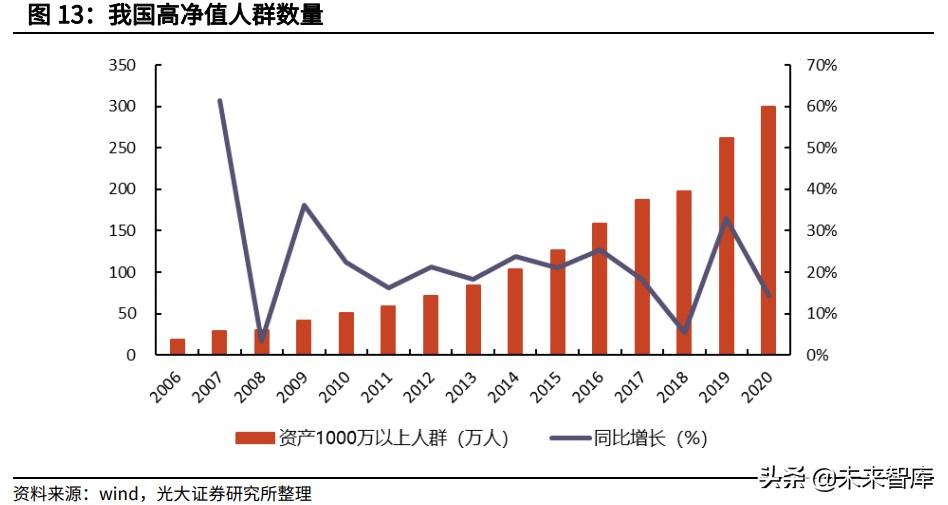 保险+养老社区研究报告：养老社区潜力巨大，险企具有天然优势