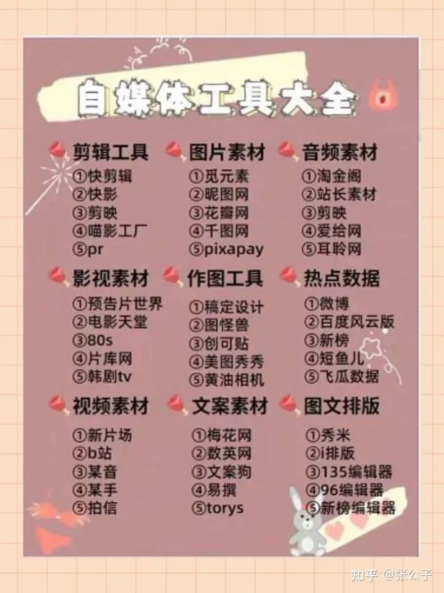 一个普通人该如何做自媒体？