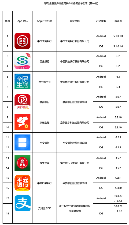 首批拟备案移动金融客户端软件名单公示 73款入选