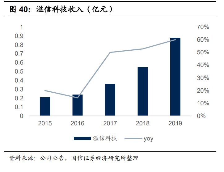 信息安全行业深度报告：海外网安巨头如何映射国内