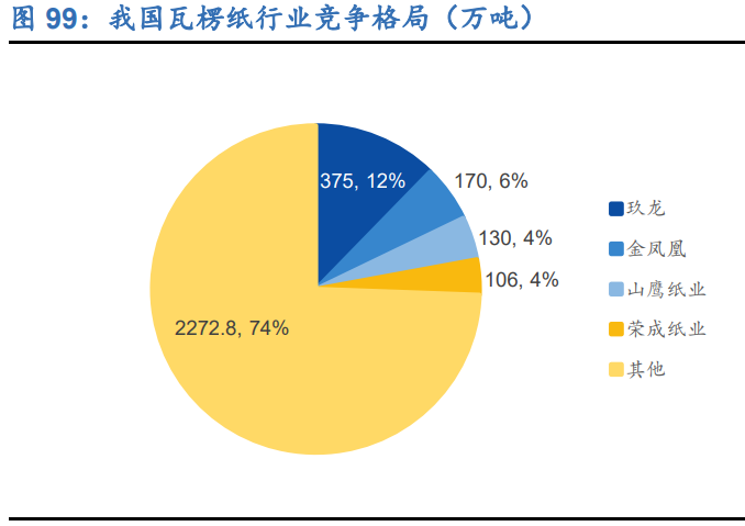 造紙印刷包裝行業(yè)|造紙印刷包裝：精選徹底轉(zhuǎn)型和國企改革受益標的 薦5股