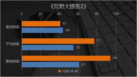 越级性能 一手光追体验 映众RTX 2070 SUPER冰龙超级版Ultra实测