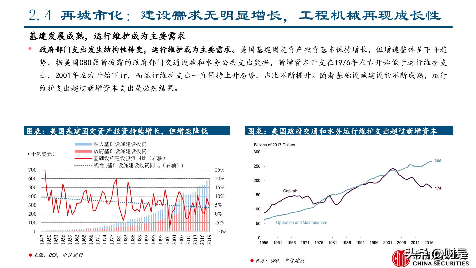 工程机械行业专题报告：美国工程机械的复盘与启示