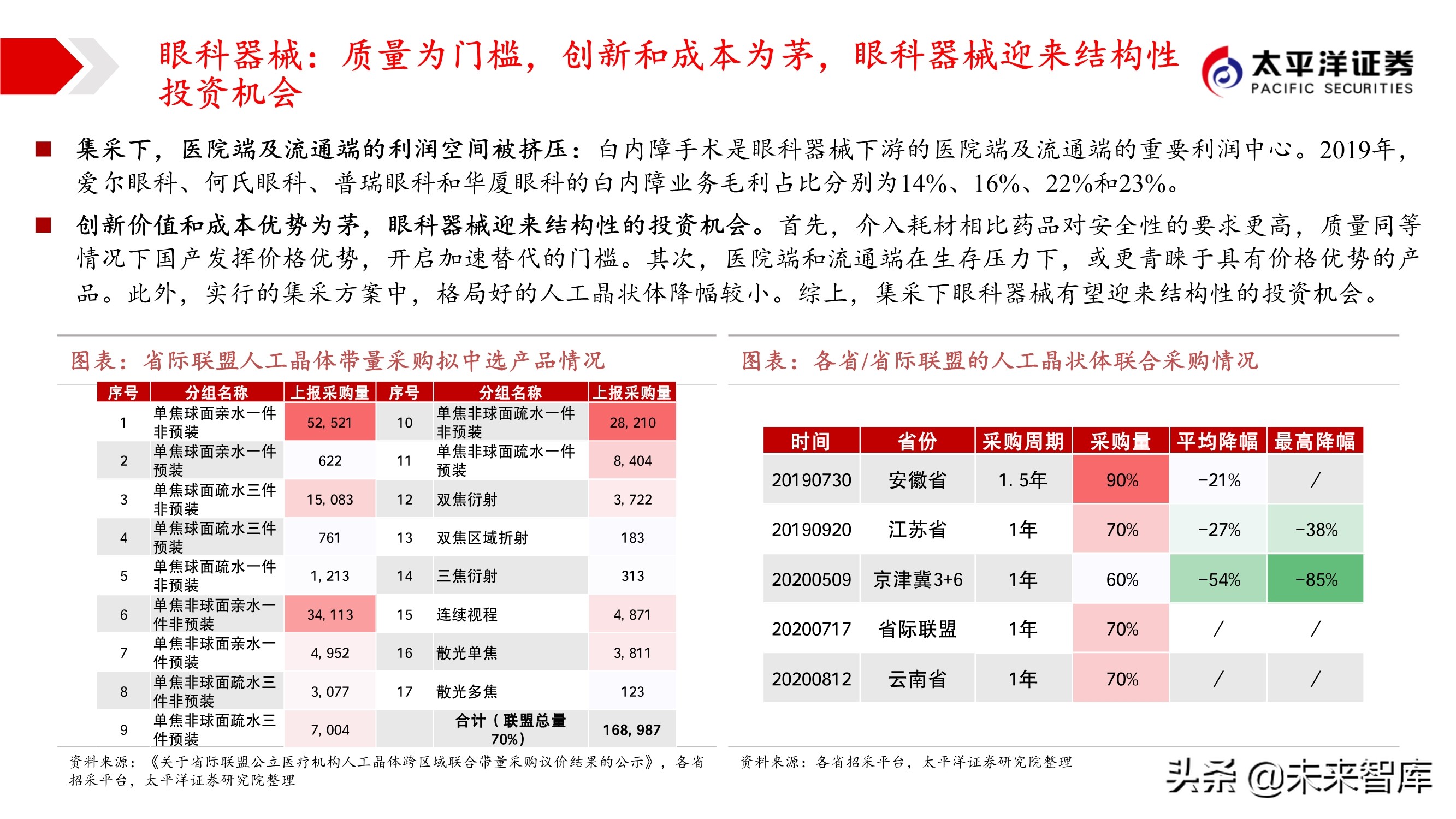 2021年医药行业投资策略：哪些板块可以配置