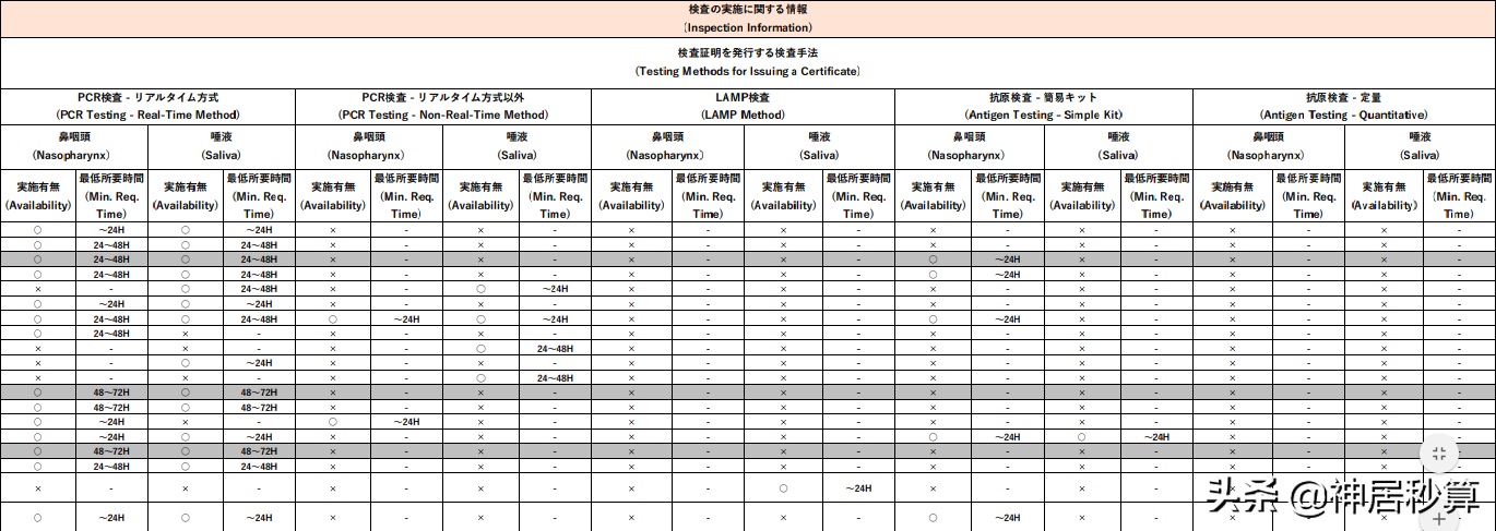 日本出入境政策大改变！终于有望赴日游了？