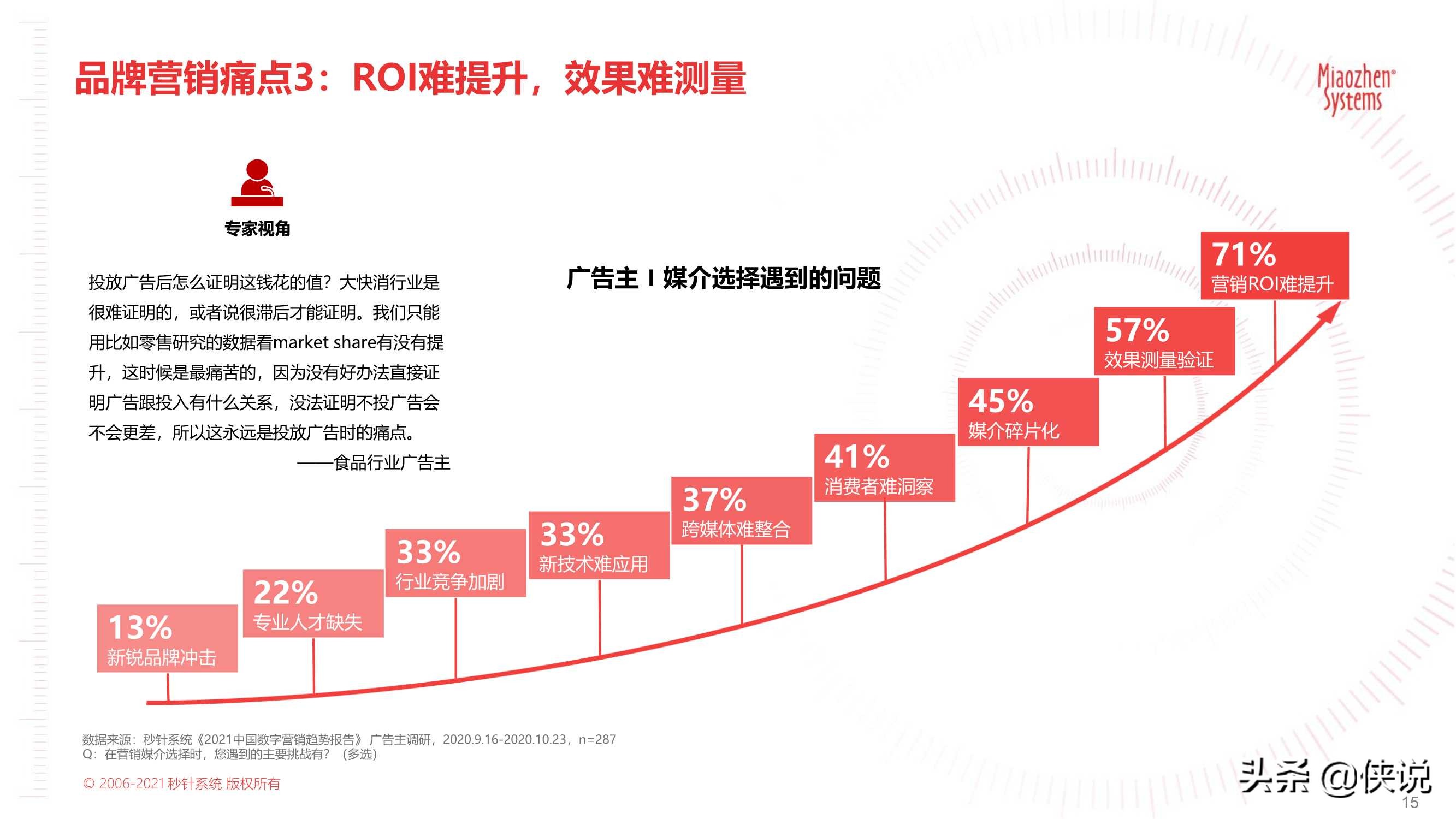 2021户外营销策略报告：户外触达可测，品牌增长可期（秒针）