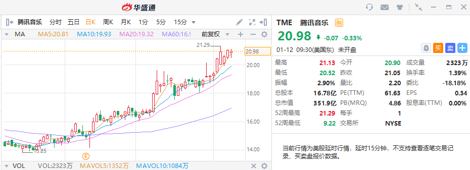 去年最高飙涨达360%！哪家二次赴港上市的中概股潜力最大？