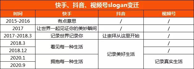 微信最后一波红利？视频号打通“最后一公里”
