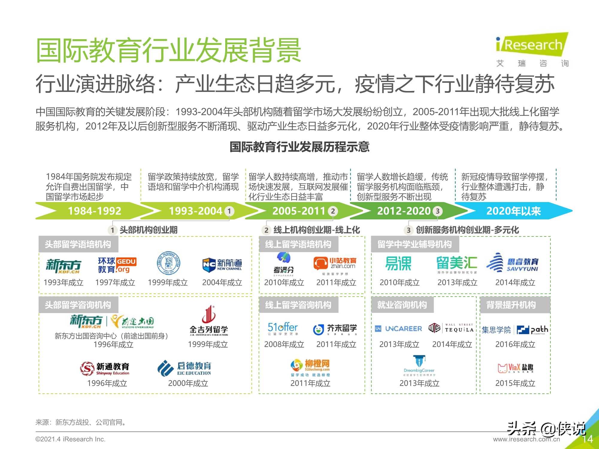 艾瑞咨询：2021年中国教育培训行业发展趋势报告