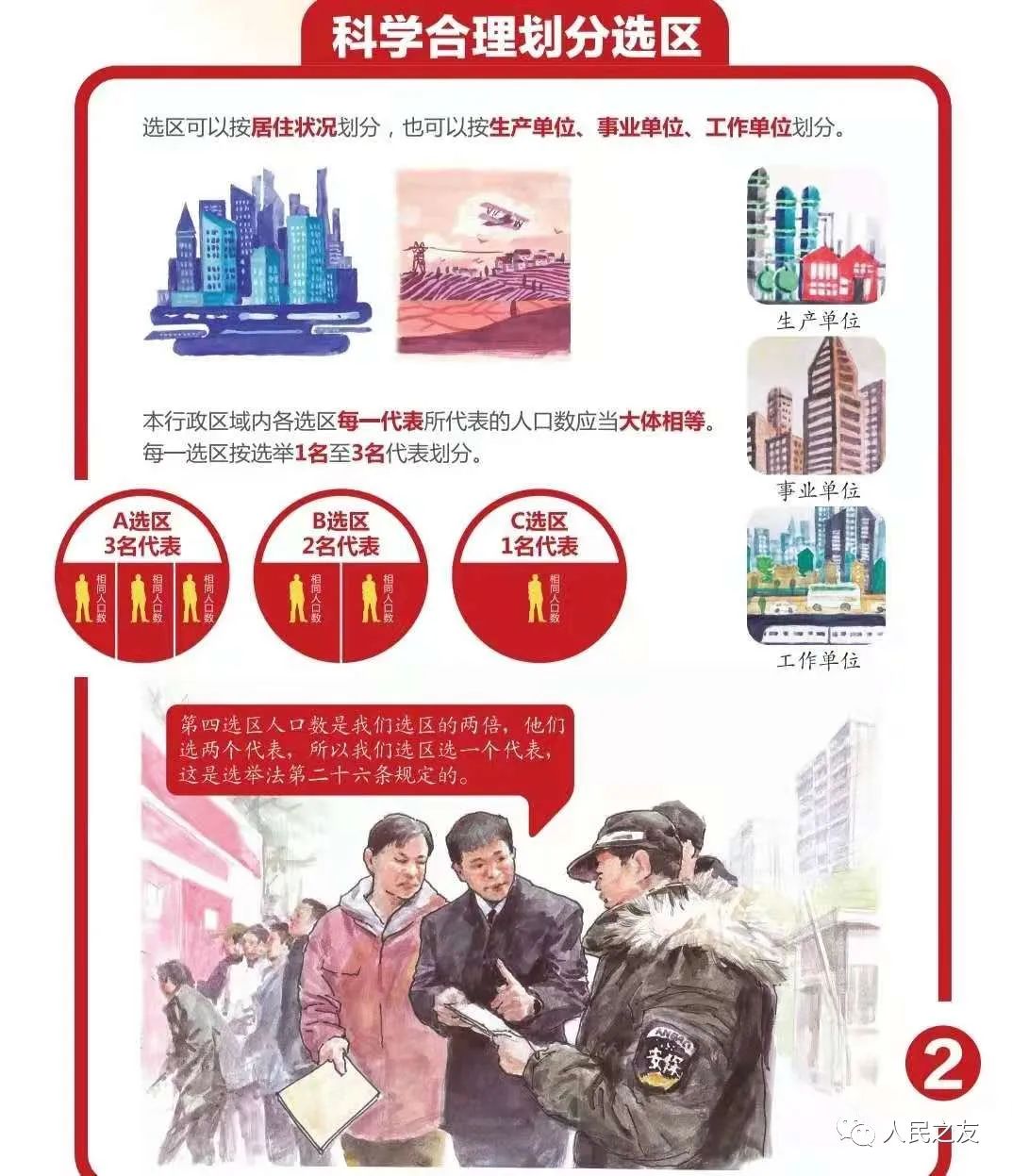 第二篇 縣鄉兩級人大代表選舉選區劃分