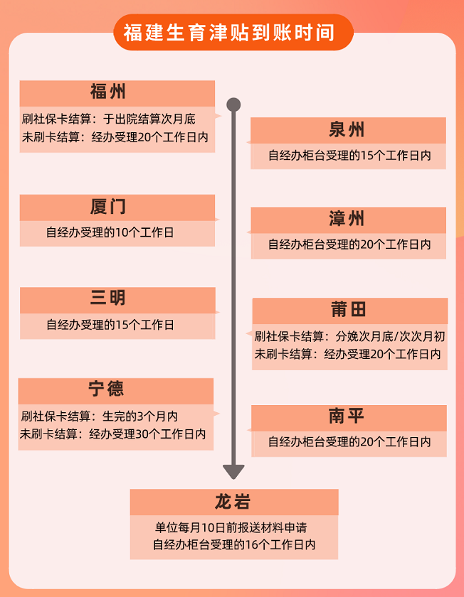 生娃能领2笔钱！关于生育保险，这些事情一定要了解 第5张