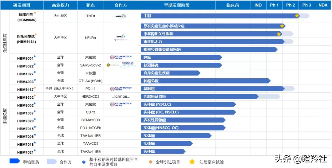 4年融资超25亿，和铂医药赴港上市！这家新药公司有什么魔力？