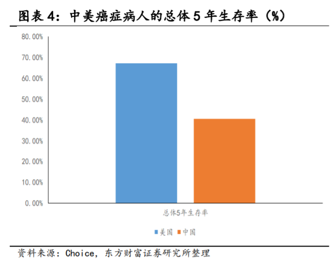医药行业专题报告：非小细胞肺癌靶向药前景广阔