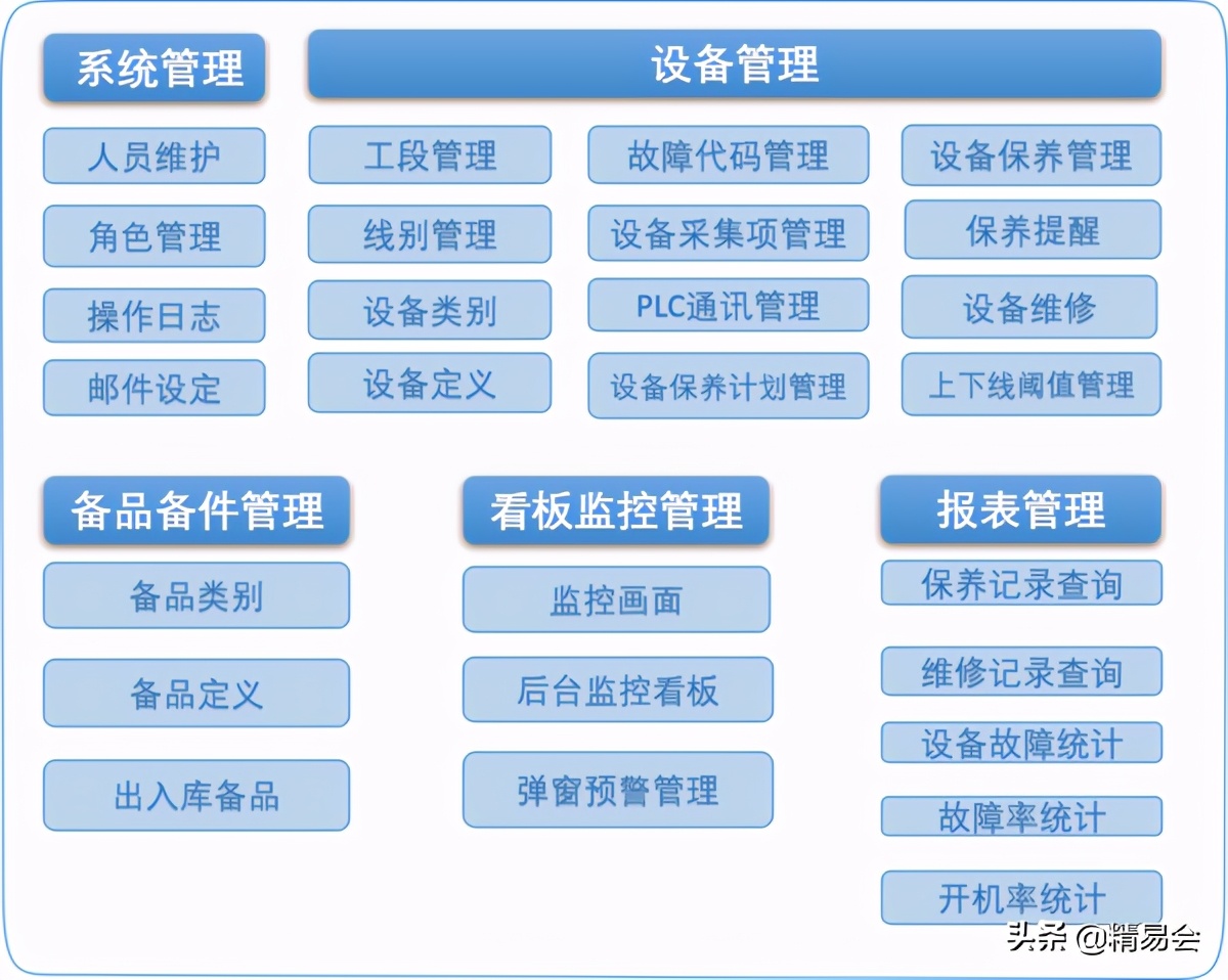 SCADA数据采集与监控系统