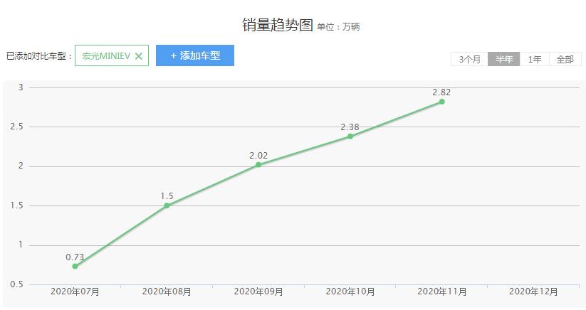 奇瑞新能源小蚂蚁，6万就可开回家，为何我不建议大家购买？