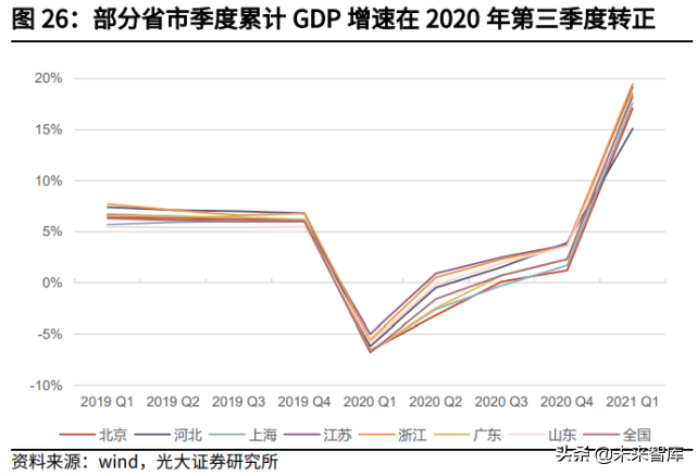 交通运输行业2021年中期投资策略：钢筋铁骨，依然如故