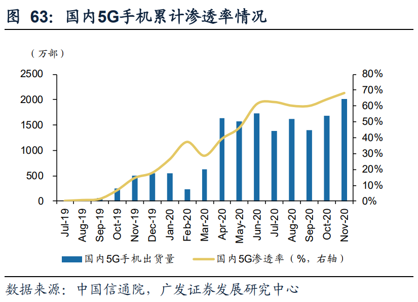 电子行业2021年投资策略：聚焦产能、新应用、景气三条主线