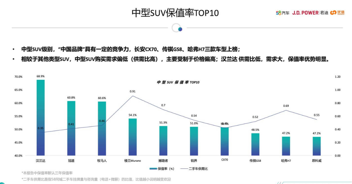 预算25万考虑七座SUV，汉兰达与唐DM怎么选？懂车