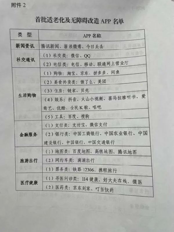 工信部一号命令！<p style=