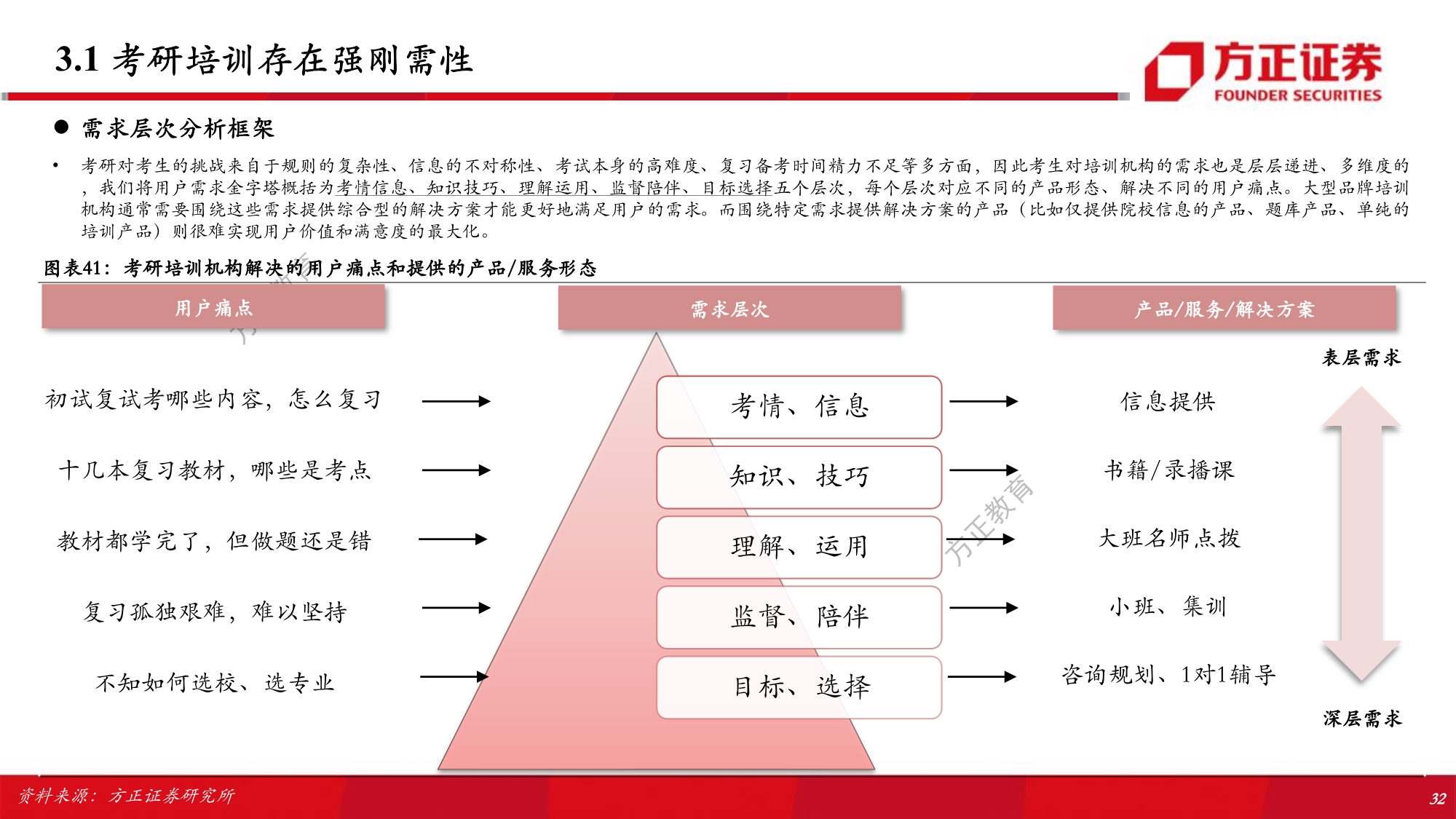 职业教育行业专题研究报告：解构考研培训w-产业报告