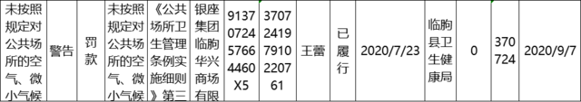 无证、违规售药，潍坊多家医药公司和个人被查