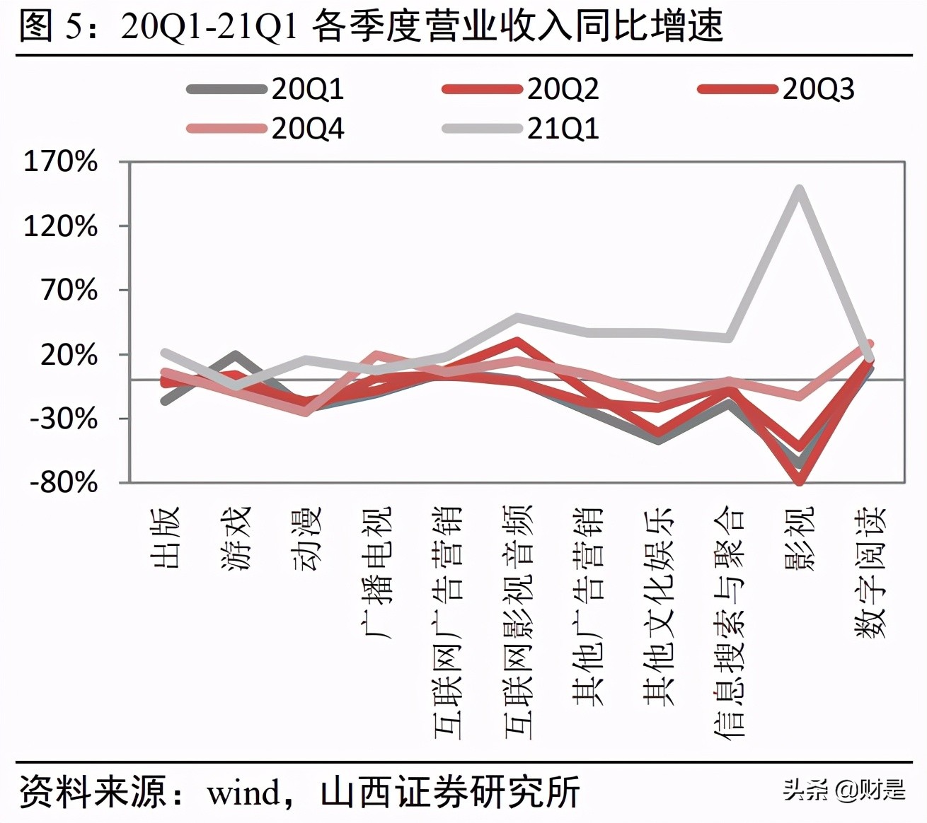 傳媒行業2021年中期策略：存量博弈，賽道內卷，內容為王