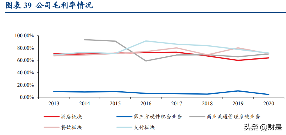 石基信息专题报告：新一代SEP推广迎重大突破