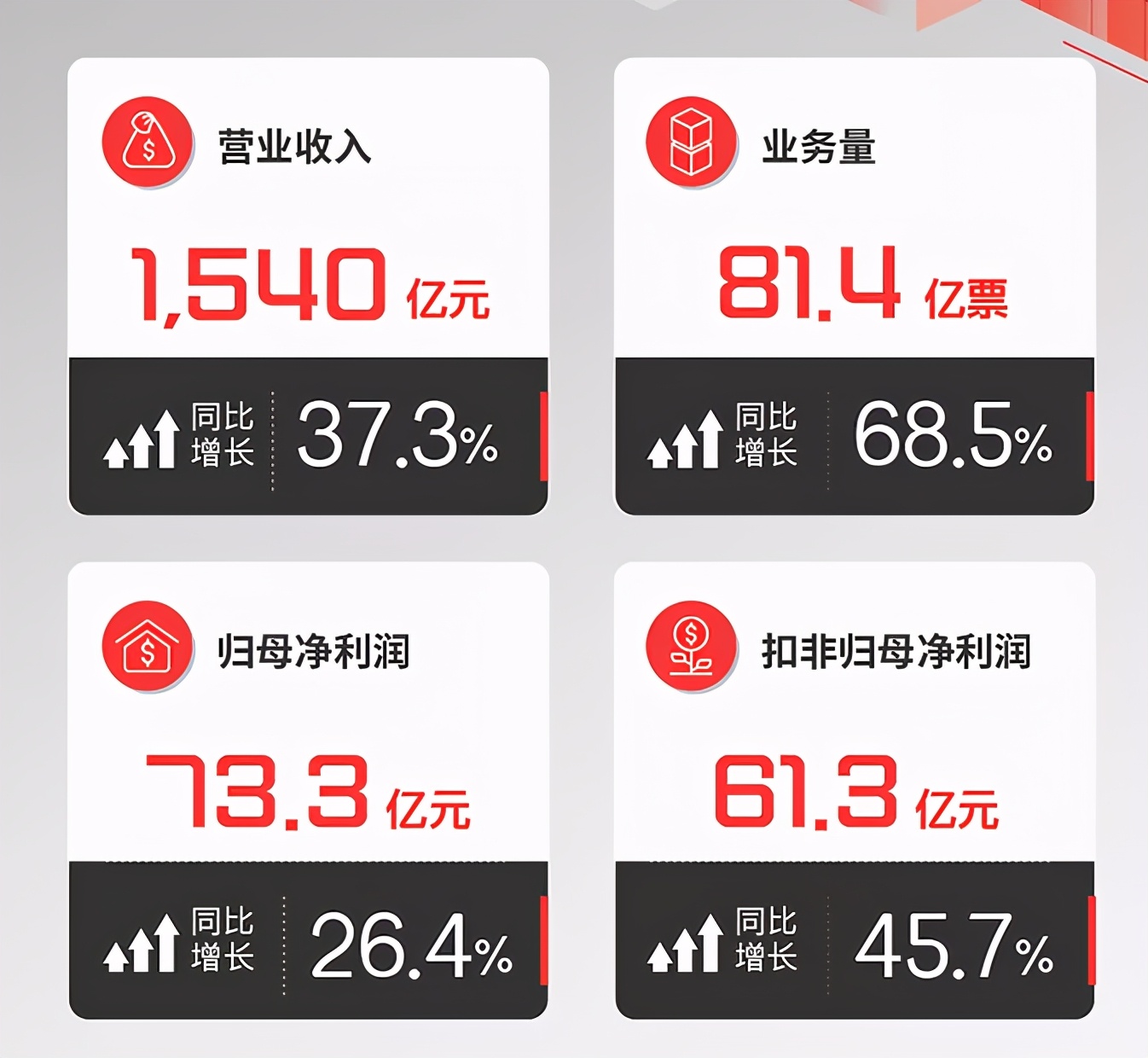 智能化推动顺丰高速增长，科技物流助力供应链升级